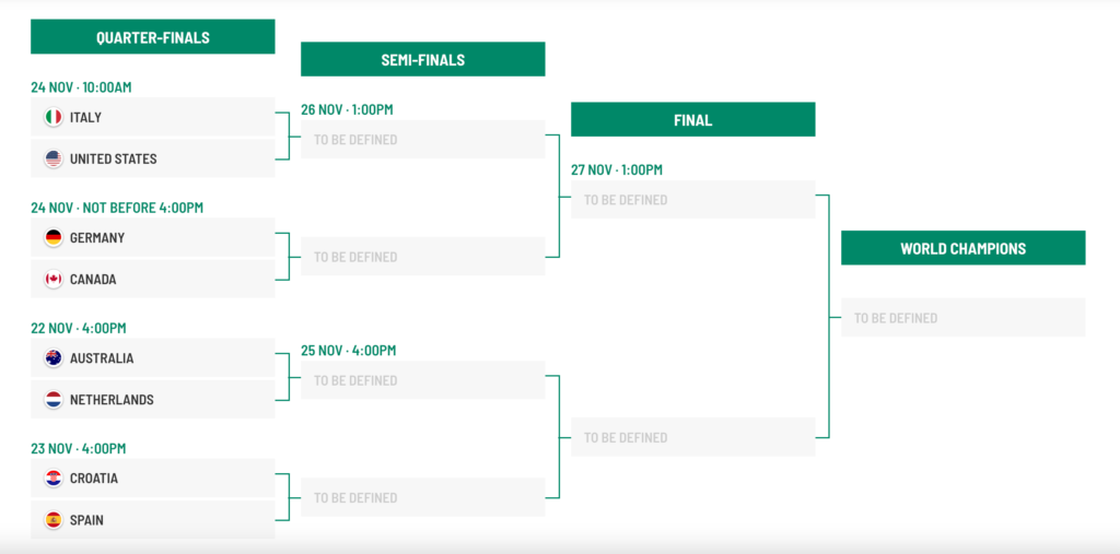 Davis Cup finals draw for 2022